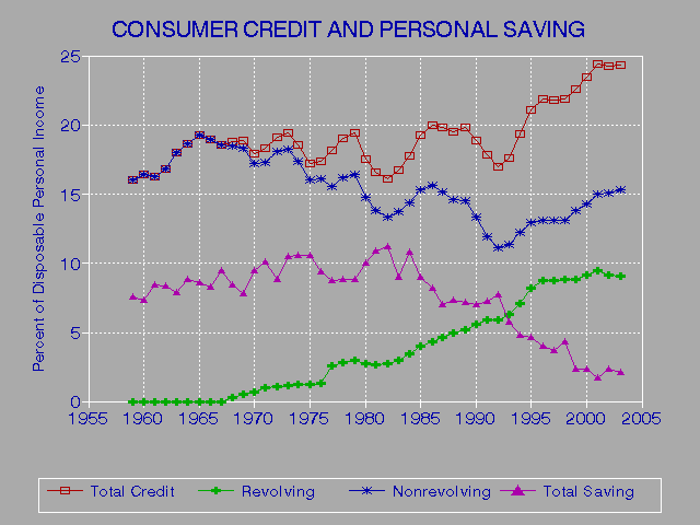 Credit Score Of 820